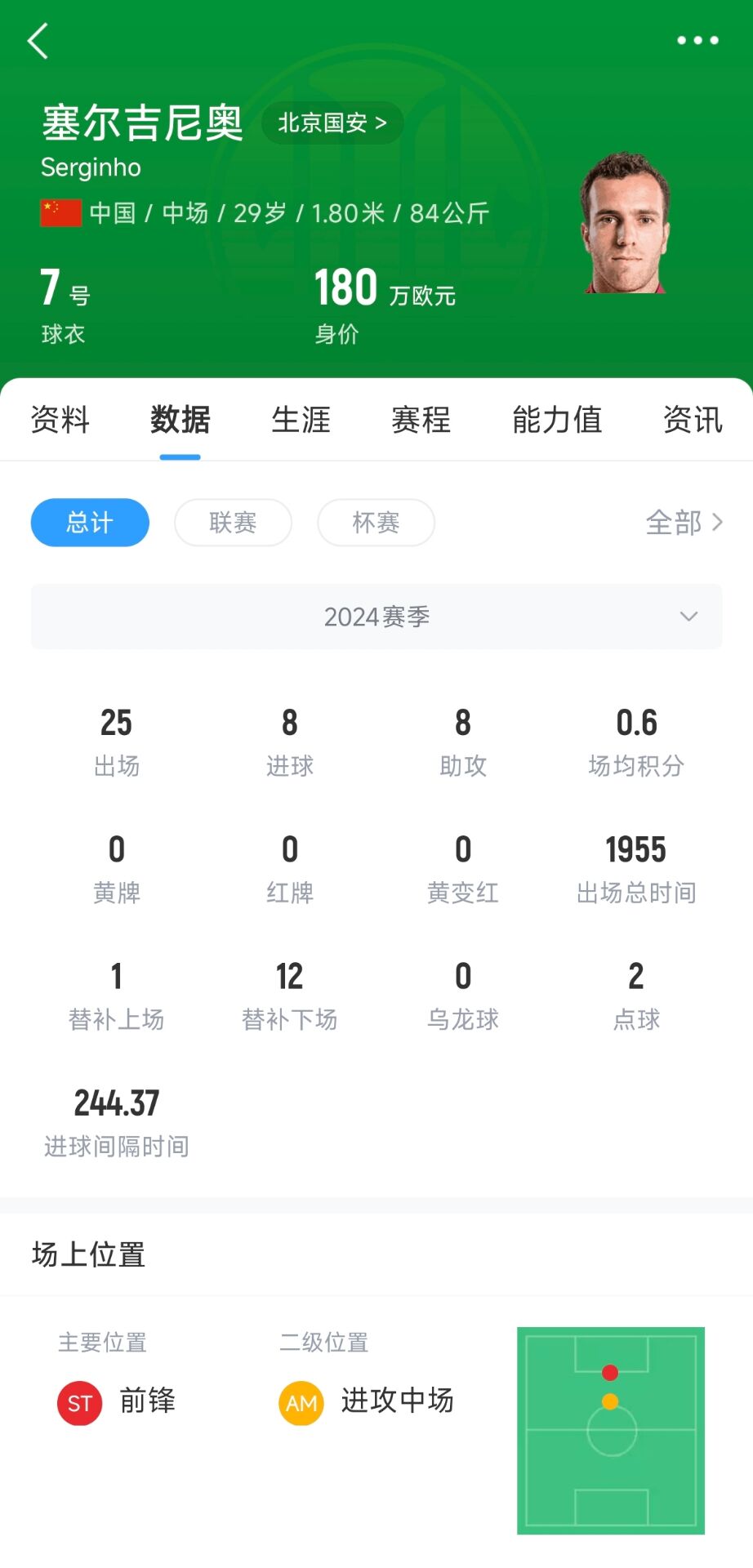 塞鳥(niǎo)180萬(wàn)歐！國(guó)足27人名單平均年齡27.67歲，塞鳥(niǎo)身價(jià)斷層領(lǐng)跑