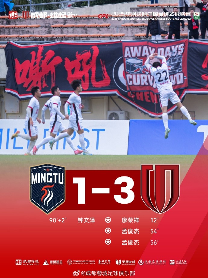 孟俊杰造點+梅開二度,成都蓉城B隊客場3-1戰(zhàn)勝廣東銘途隊